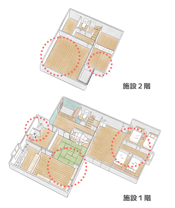 まんまる施設の詳細